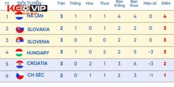 Cách thức vận dụng thông số vào chiến lược