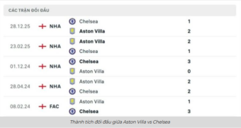 Khám Phá Kèo Bóng Đá Yo88